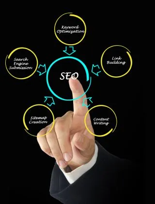 Professional Technical SEO Solutions
